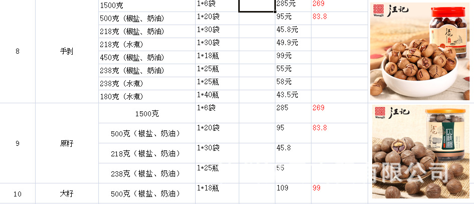 核桃最新批发价格