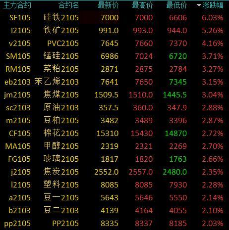 郑棉期货最新消息