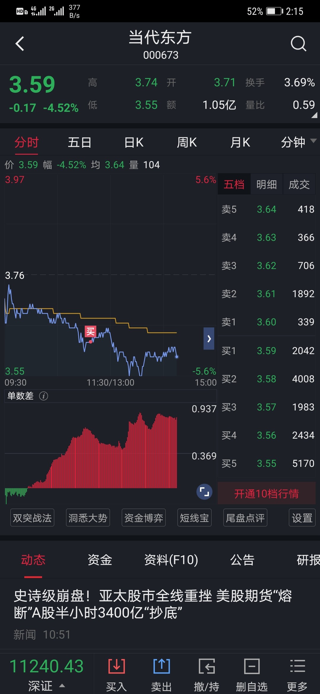 揭秘代码背后的故事与未来展望，当代东方最新动态解析