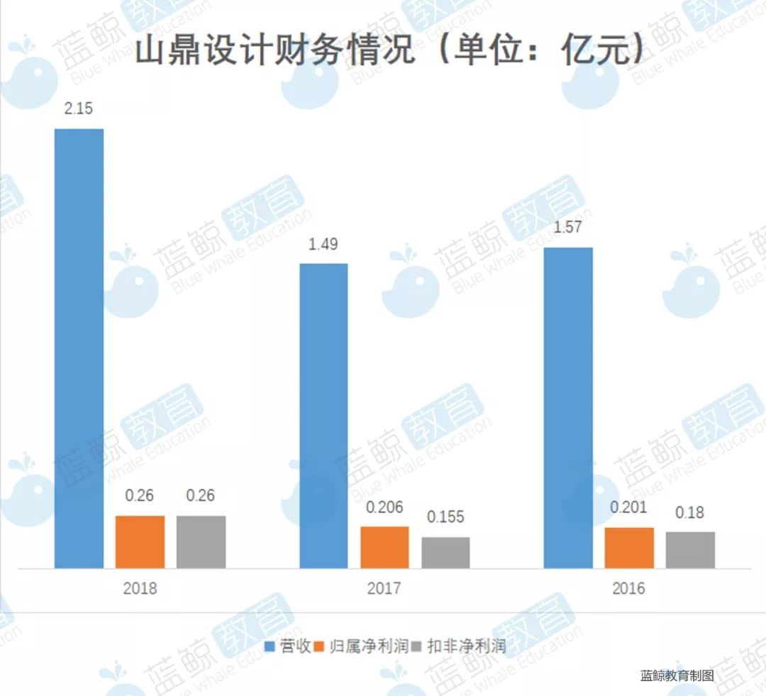 山鼎设计最新消息