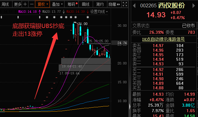 博世科股票最新消息