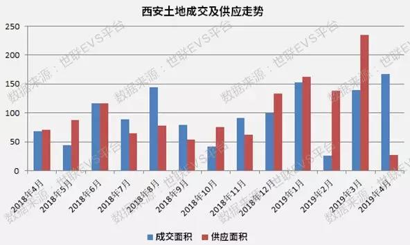 西安楼市最新消息动态