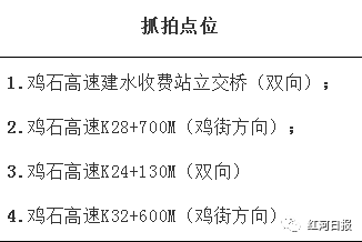 鸡石高速最新进展消息