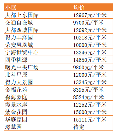 宁海房价走势最新消息，市场趋势洞悉与未来展望