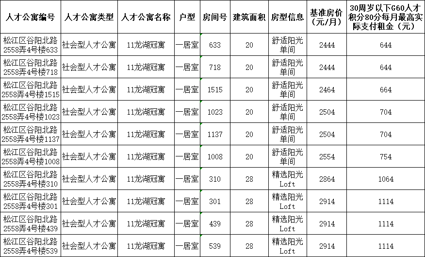 灵寿房屋出售最新消息