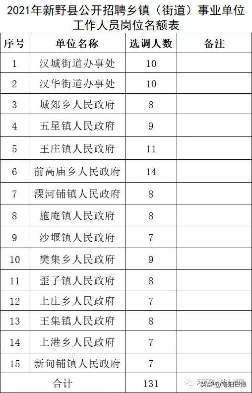 新野2017招聘最新信息